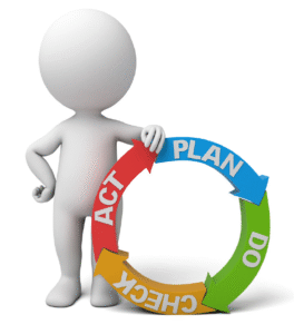 Amélioration continue et performances industrielles : Amélioration Continue par PDCA (Yellow Belt)